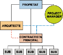 esquema amb project management